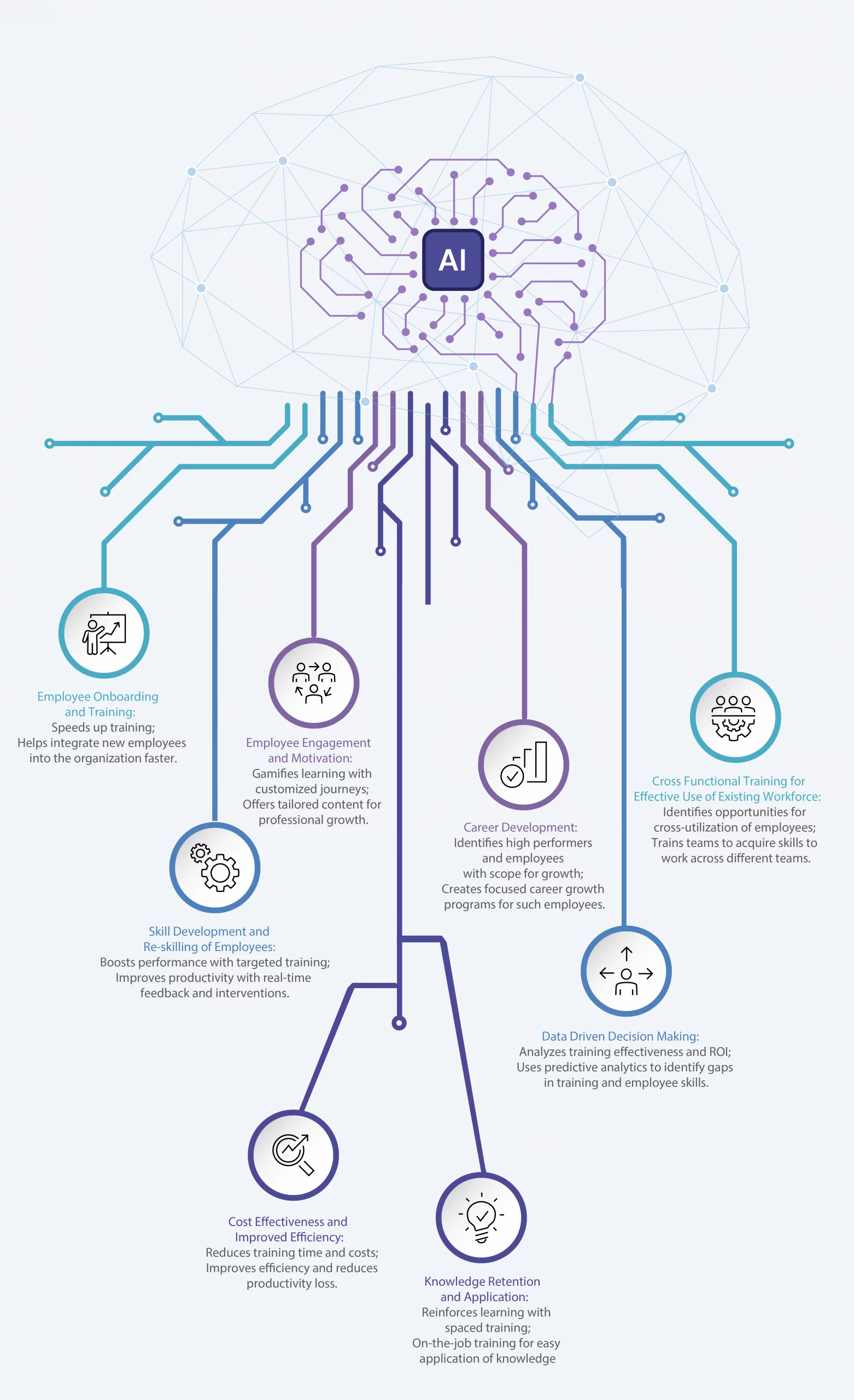 AI Learning Path